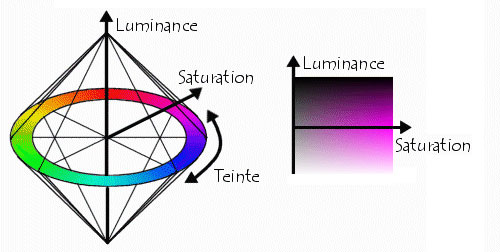 L'AQUARELLE LA PEINTURE DE LA LUMIÈRE ! Chronique # 10